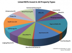 investment types