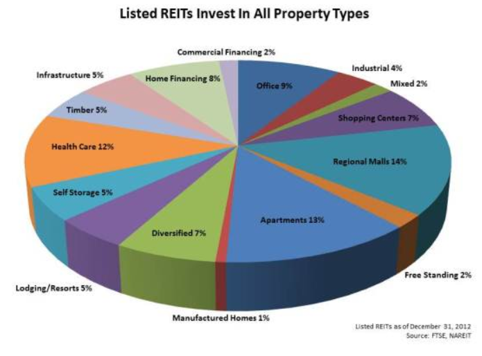 Forex hedging for reits